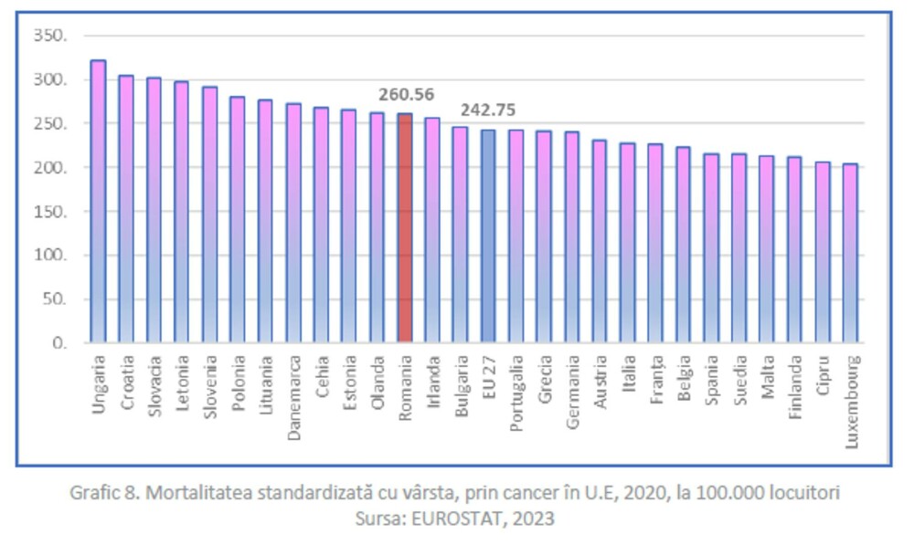 Bolnavii de cancer din România, tratați de guvernanți doar cu promisiuni. Suma infimă alocată prevenției și screeningului - Imaginea 5