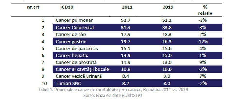Bolnavii de cancer din România, tratați de guvernanți doar cu promisiuni. Suma infimă alocată prevenției și screeningului - Imaginea 2