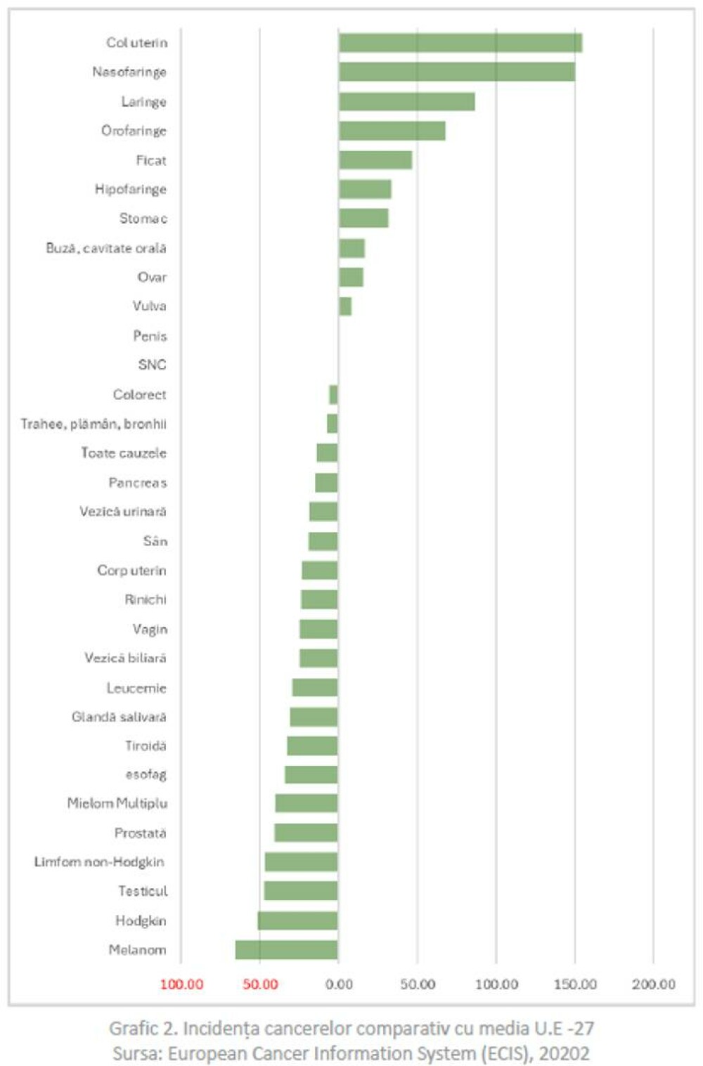 Bolnavii de cancer din România, tratați de guvernanți doar cu promisiuni. Suma infimă alocată prevenției și screeningului - Imaginea 3