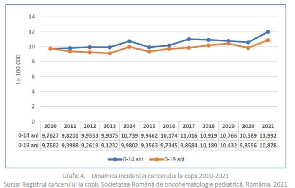 Bolnavii de cancer din România, tratați de guvernanți doar cu promisiuni. Suma infimă alocată prevenției și screeningului - Imaginea 4