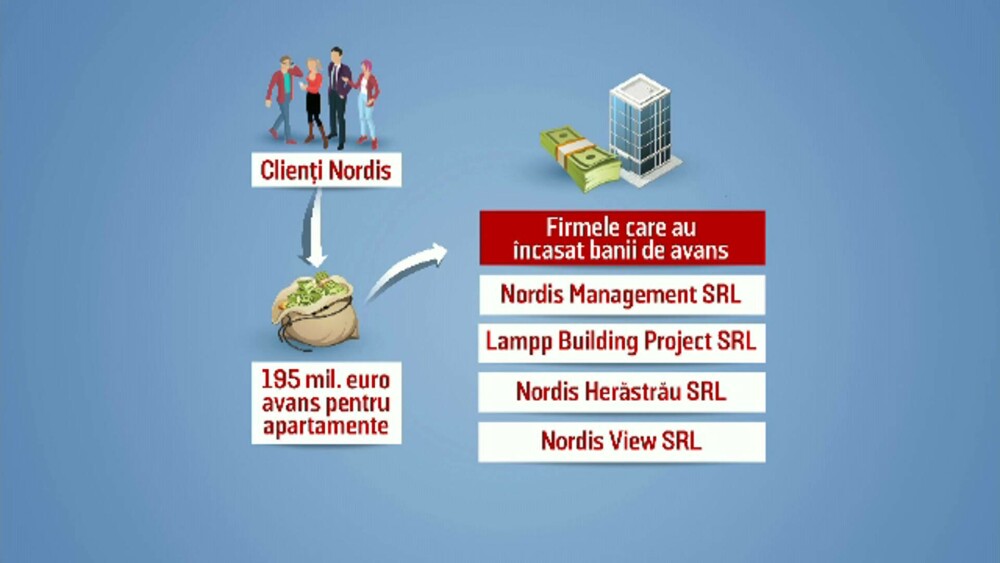Laura Vicol a încasat într-o zi 58.000 € din banii clienților Nordis, pe care i-a cheltuit în magazine din Monaco și Doha - Imaginea 6