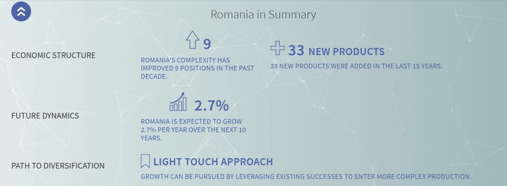 Economia României, surprinzător de complexă în raport cu veniturile sale - studiu Harvard - Imaginea 4