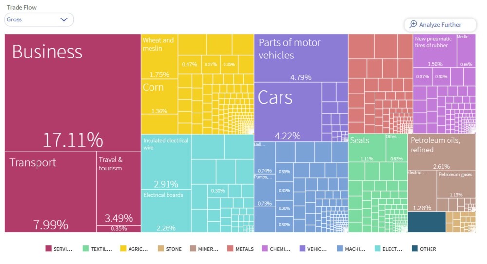 Economia României, surprinzător de complexă în raport cu veniturile sale - studiu Harvard - Imaginea 2