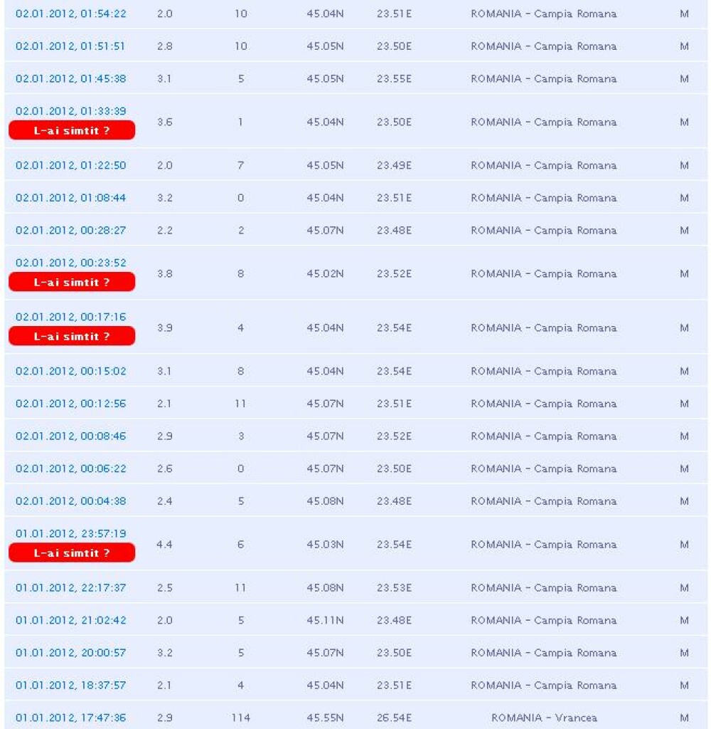 Inceput de an cutremurator. 23 de seisme in Romania, in decurs de doua zile - Imaginea 3