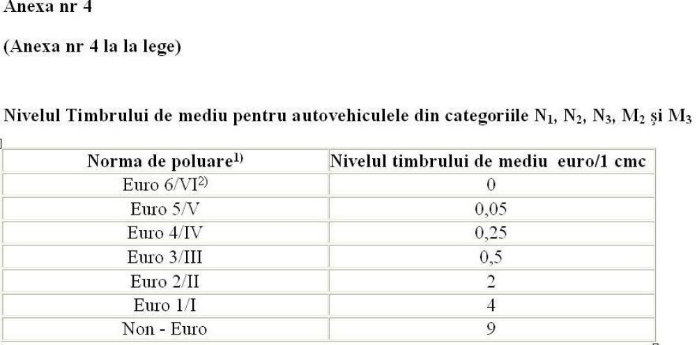 Taxa auto 2013, noua formula de calcul pentru timbrul de mediu - Imaginea 5