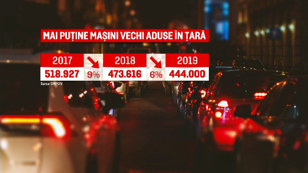 Record de mașini noi cumpărate de români în 2019. Ce autoturisme au preferat - Imaginea 1