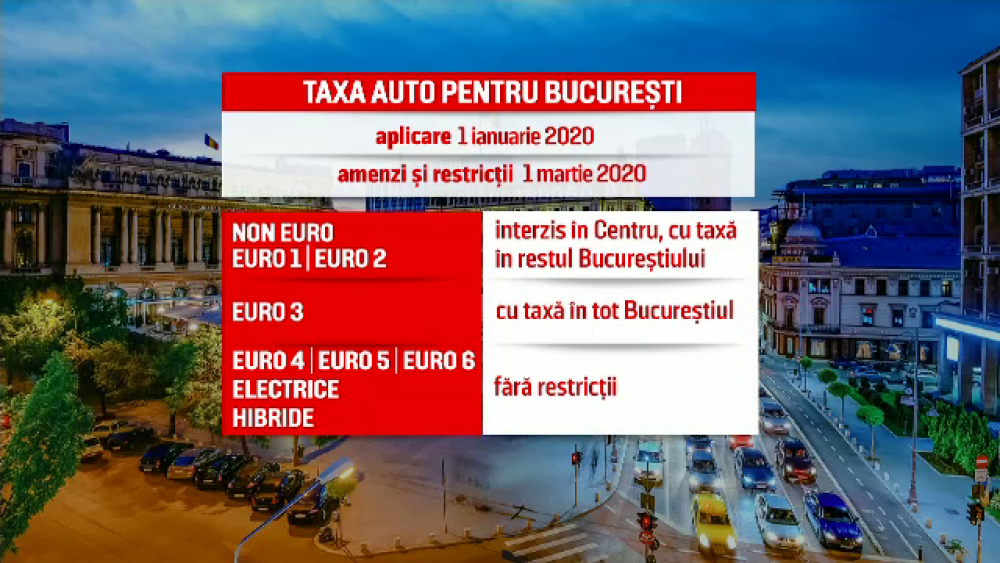 Măsura radicală propusă de Institutul de Sănătate Publică pentru a combate poluarea - Imaginea 3