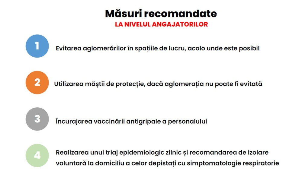 România este în ”stare de alertă epidemică”, din cauza gripei. Școlile se deschid în condiții normale - Imaginea 9