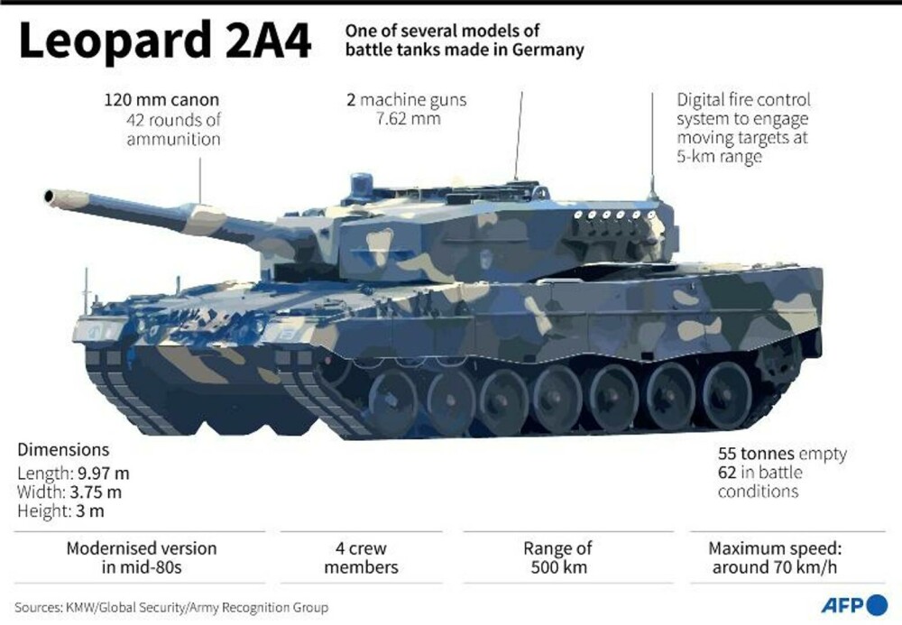 VIDEO. Cât de puternic este tancul Leopard 2, de care se teme și Rusia. Este considerat unul dintre cele mai bune din lume - Imaginea 1