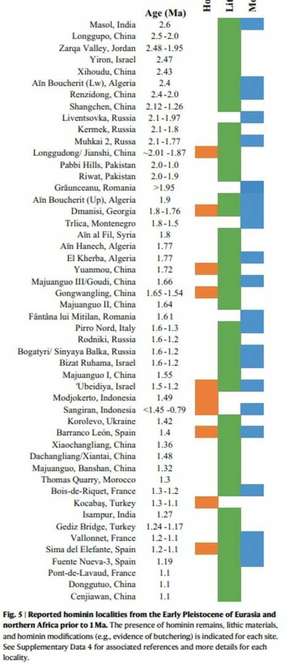 Cele mai vechi urme ale prezenței umane în Europa, descoperite în România. Arheologii cred că au aproape două milioane de ani - Imaginea 2