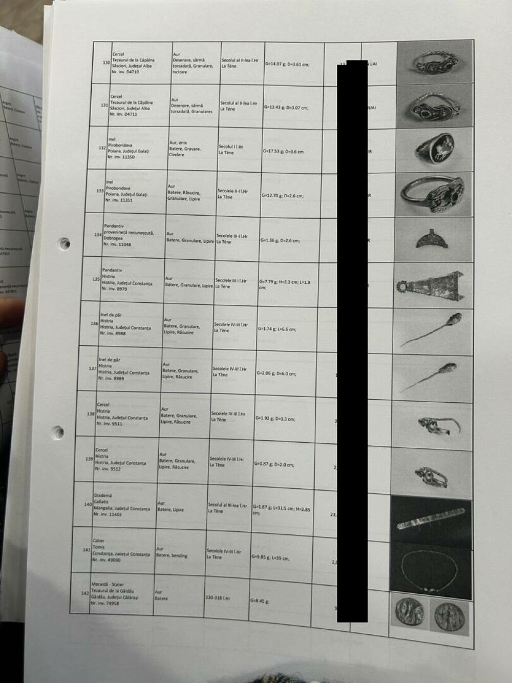 DOCUMENT. Ce condiții sunt prevăzute în contractul prin care au fost trimise peste 600 de artefacte dacice în Țările de Jos - Imaginea 1
