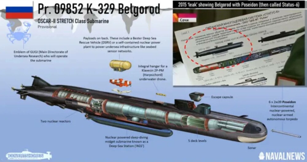 Naval News: Cel mai puternic submarin nuclear al Rusiei, Belgorod, a fost văzut în Marea Barents - Imaginea 8