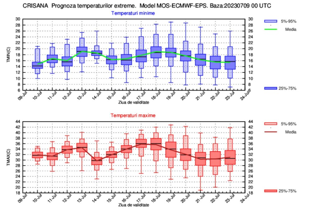 Prognoza meteo pentru următoarele două săptămâni. Temperaturile vor ajunge la 38 de grade în Muntenia - Imaginea 3