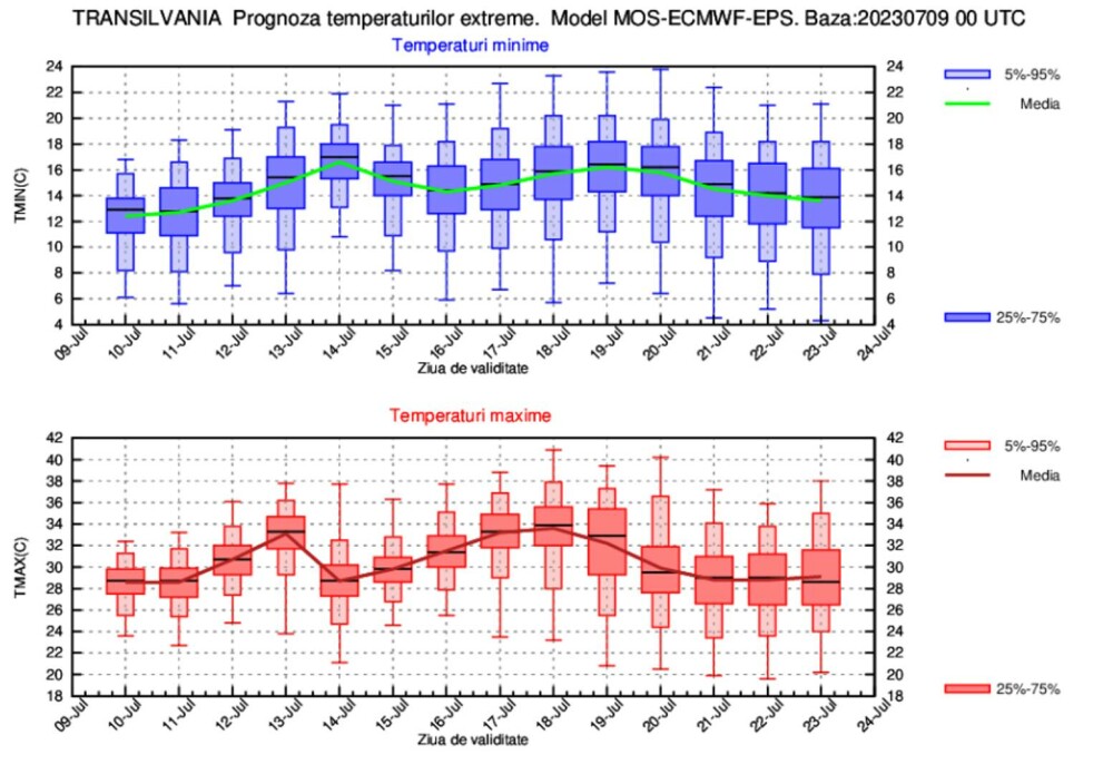 Prognoza meteo pentru următoarele două săptămâni. Temperaturile vor ajunge la 38 de grade în Muntenia - Imaginea 4