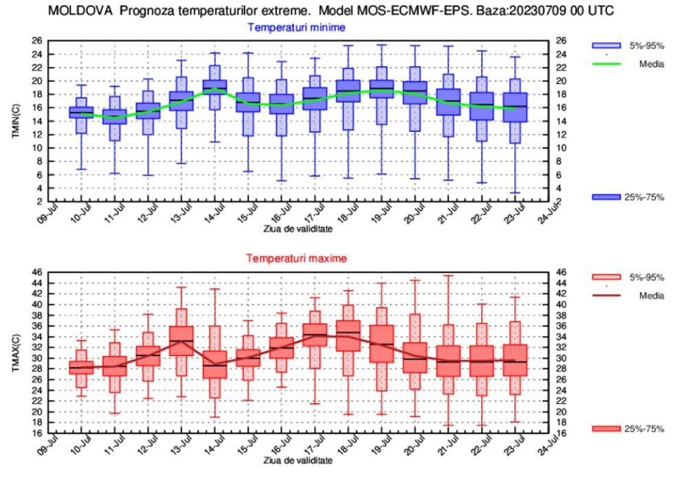 Prognoza meteo pentru următoarele două săptămâni. Temperaturile vor ajunge la 38 de grade în Muntenia - Imaginea 6