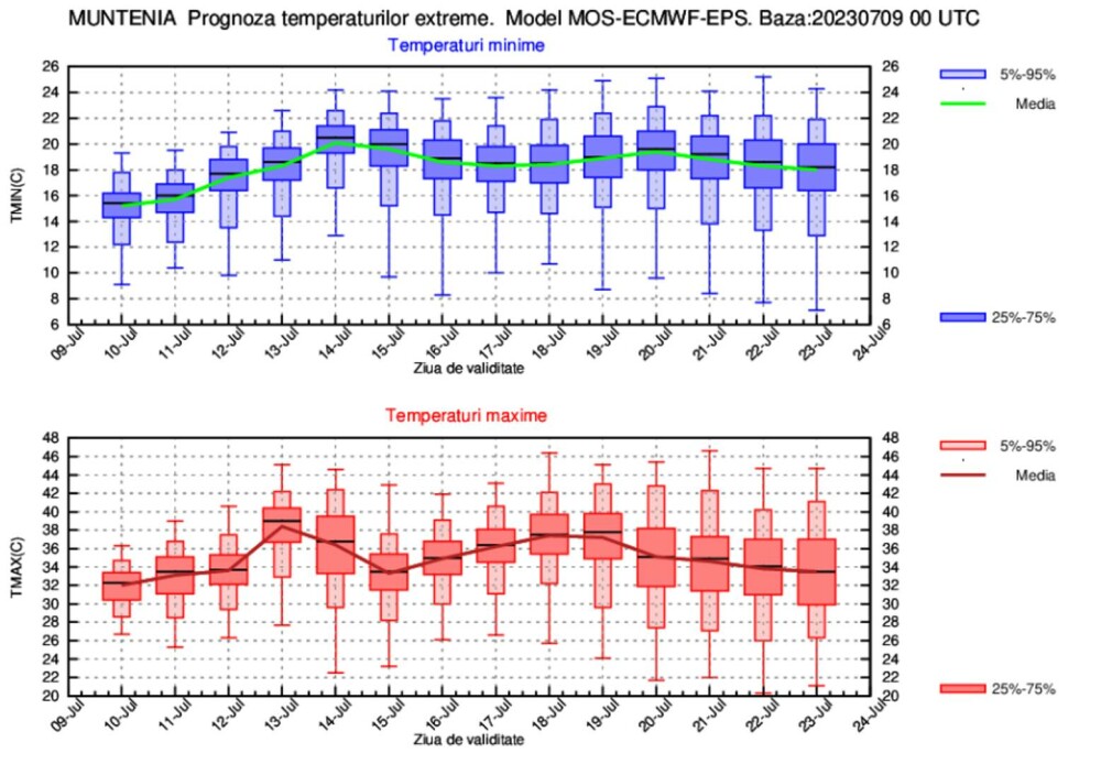 Prognoza meteo pentru următoarele două săptămâni. Temperaturile vor ajunge la 38 de grade în Muntenia - Imaginea 7