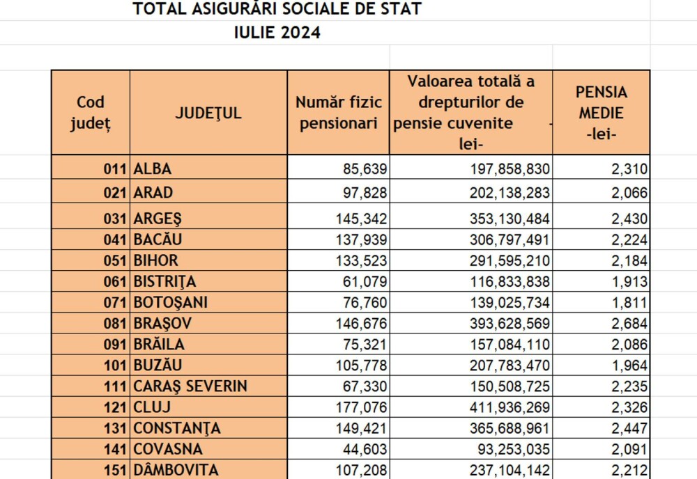 Cuibul pensionarilor de lux din România. Vârstnicii adunați aici câștigă aproape dublu față de restul țării - Imaginea 2