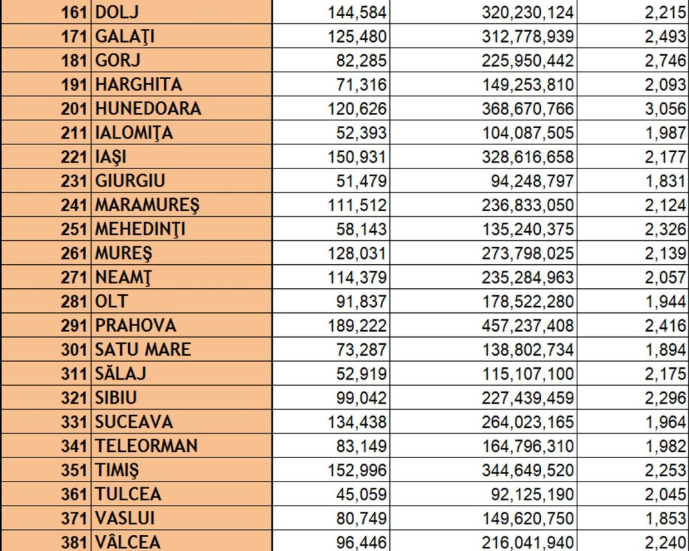 Cuibul pensionarilor de lux din România. Vârstnicii adunați aici câștigă aproape dublu față de restul țării - Imaginea 3