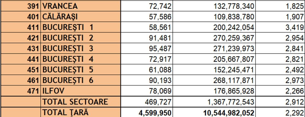 Cuibul pensionarilor de lux din România. Vârstnicii adunați aici câștigă aproape dublu față de restul țării - Imaginea 4