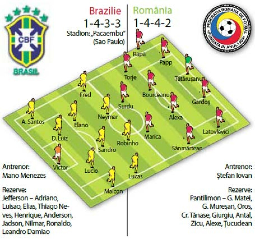 Brazilia - Romania: 1-0. Ronaldo, dupa meci: Iertati-ma ca nu am marcat - Imaginea 1