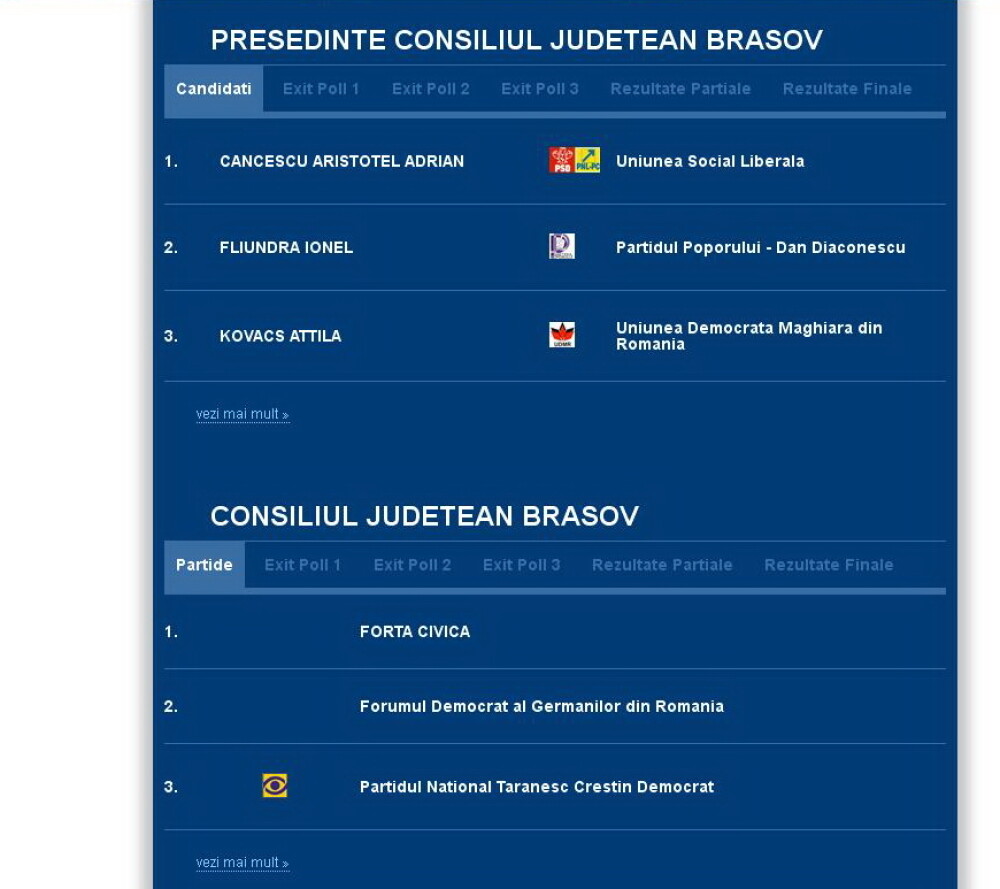 REZULTATE alegeri parlamentare 2012. Informatii afisate in timp real pe STIRILEPROTV.RO - Imaginea 2