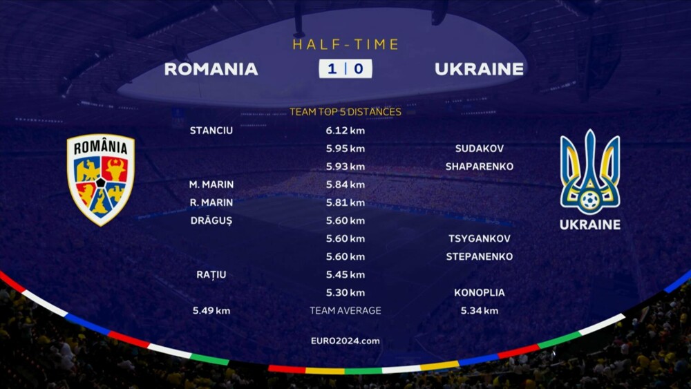 România – Ucraina 3-0, la EURO 2024. Tricolorii scriu istorie, după cel mai bun meci al acestei generații GALERIE FOTO - Imaginea 38