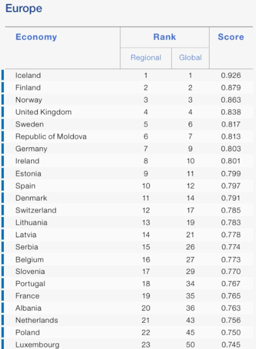 România s-a prăbușit în clasamentul global al egalității de gen. Africancele o duc mai bine ca româncele, Moldova e în top 10 - Imaginea 2