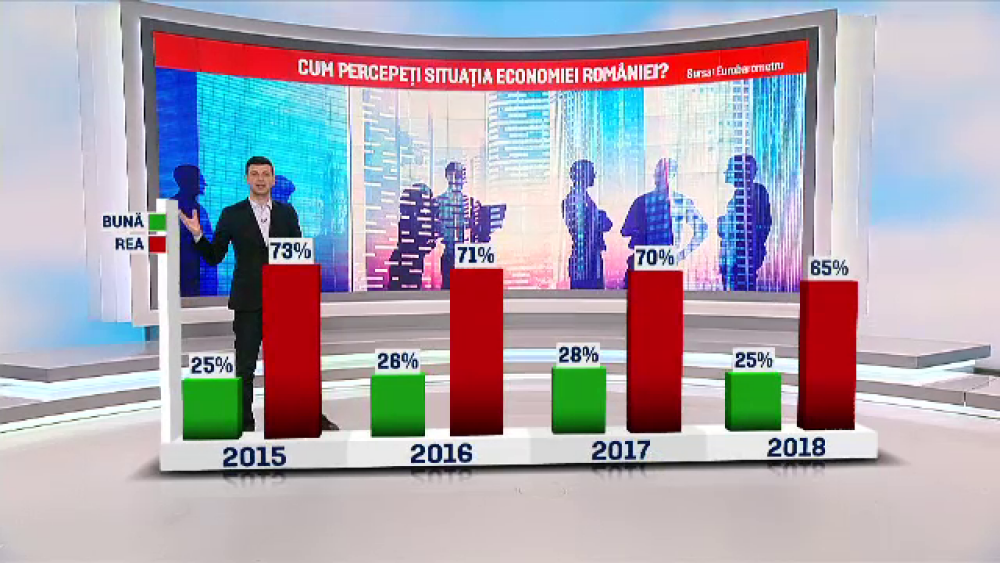 30% dintre români cred că situația economică se va înrăutăți. De ce se tem cel mai mult - Imaginea 2