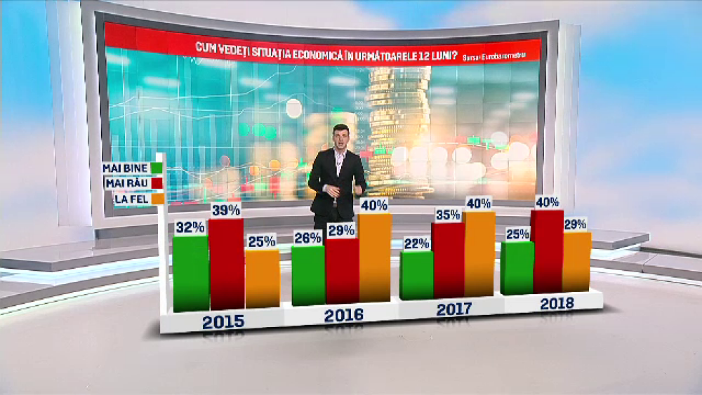 30% dintre români cred că situația economică se va înrăutăți. De ce se tem cel mai mult - Imaginea 3
