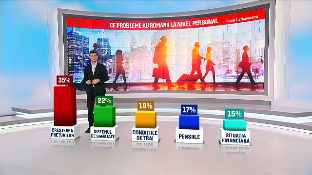 30% dintre români cred că situația economică se va înrăutăți. De ce se tem cel mai mult - Imaginea 4