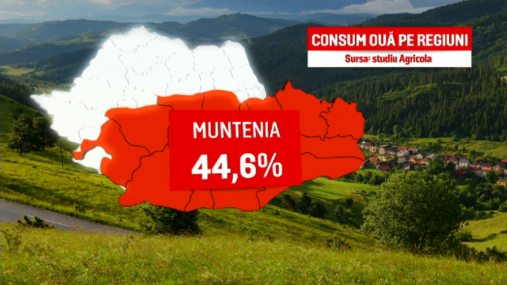 Românii mănâcă lunar 240 de milioane de ouă. Sfatul medicilor - Imaginea 1