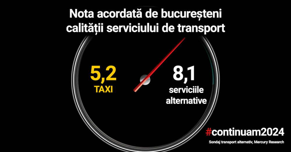 (P) Sondaj: 87% dintre bucureșteni votează transportul alternativ ca fiind cea mai bună opțiune pentru călătoriile urbane - Imaginea 2