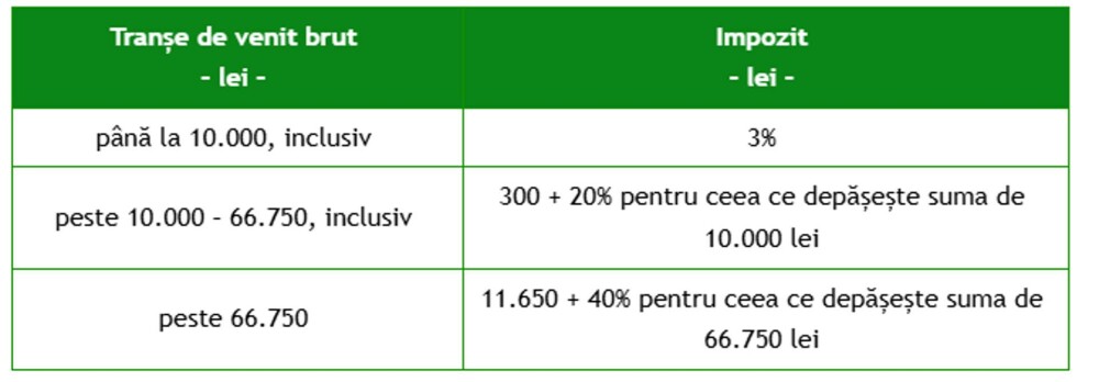 S-a câștigat marele premiu la LOTO 6/49, de 6,34 milioane de euro. Cu cât i se impozitează câștigul norocosului - Imaginea 4
