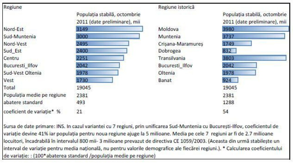 Reinventeaza Romania! Arata-le ce iti doresti de la regionalizare prin aplicatia stirileprotv.ro - Imaginea 5
