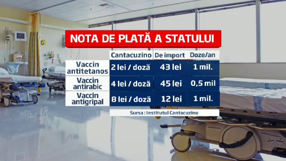 400.000 de doze, 2,3 MIL. euro aruncate. Vaccinul de la Cantacuzino cu o concentratie de toxine de 35 de ori mai mare - Imaginea 2