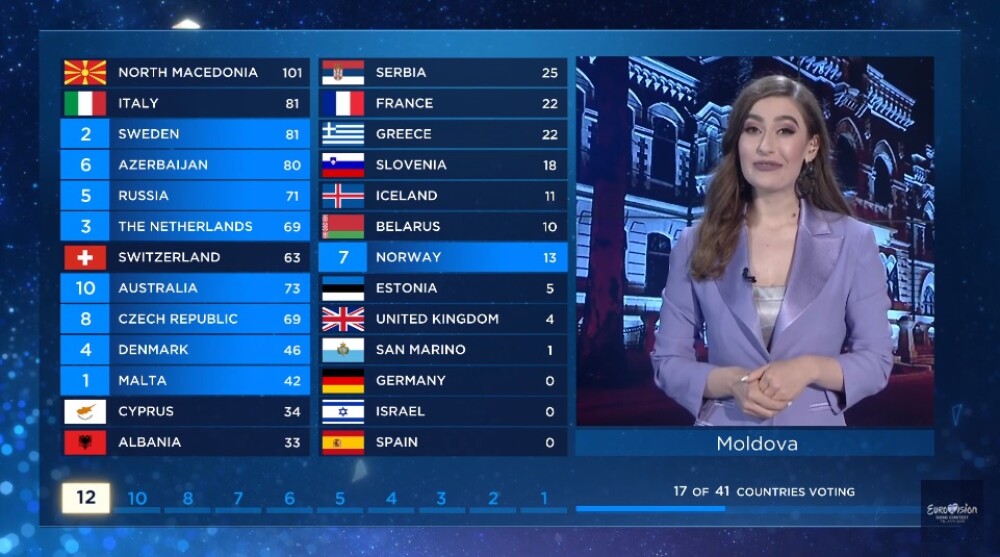 Olanda a câștigat finala Eurovision 2019: 