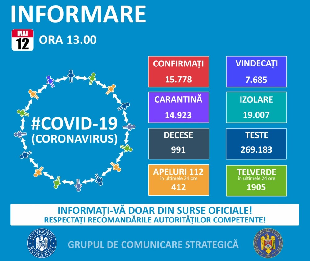 Coronavirus România, 12 mai. Numărul deceselor a depășit 1000 - Imaginea 4