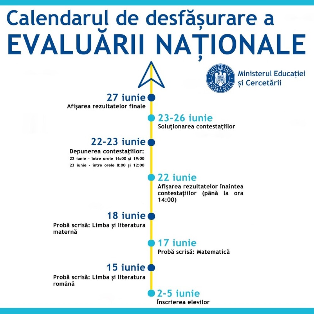 Calendar Evaluare Naţională 2020. Când vor avea loc probele - Imaginea 2