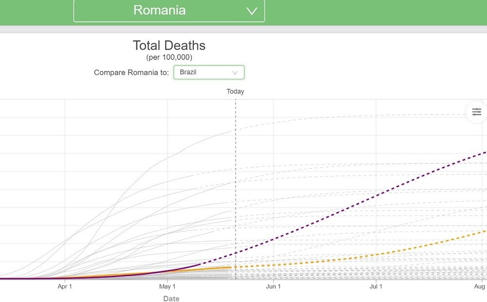 Cifre alarmante. Bilanțul deceselor ar putea crește dramatic în România după ridicarea restricțiilor - Imaginea 4
