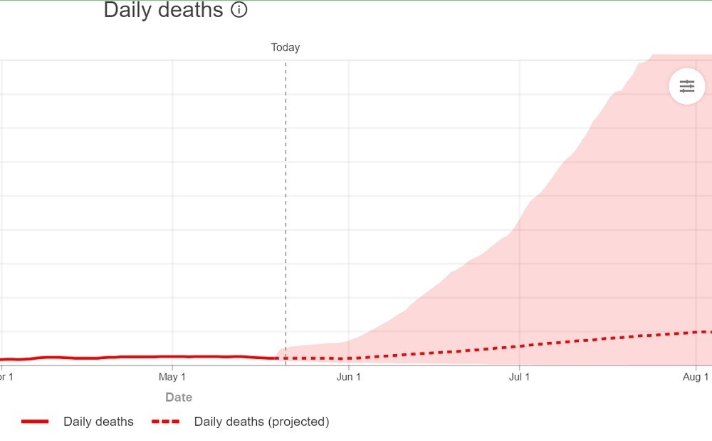 Cifre alarmante. Bilanțul deceselor ar putea crește dramatic în România după ridicarea restricțiilor - Imaginea 2