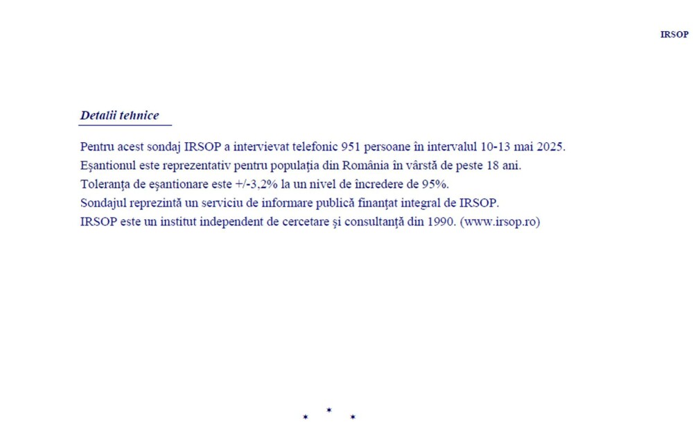 Sondaj IRSOP: ”Nicușor Dan conduce pe trend crescător și probabil va câștiga alegerile”. Ce procent are acum George Simion - Imaginea 6
