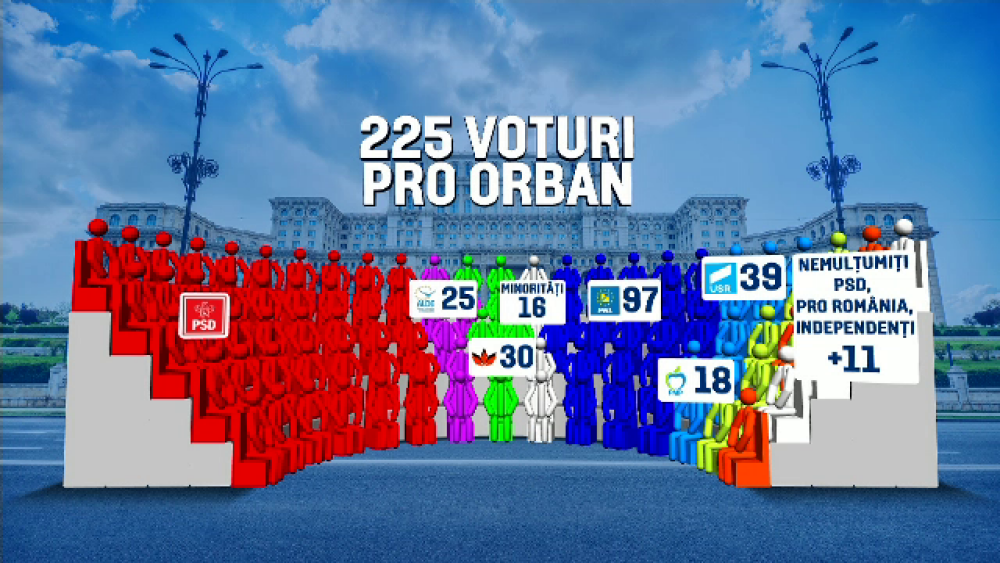 Calcule pentru noul Guvern. Orban, optimist înainte de votul pentru investirea cabinetului - Imaginea 1