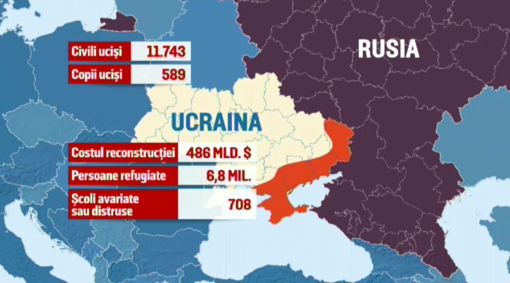 1000 de zile de război în Ucraina, în cifre. Orașe distruse, familii îndurerate și o țară transformată - Imaginea 13