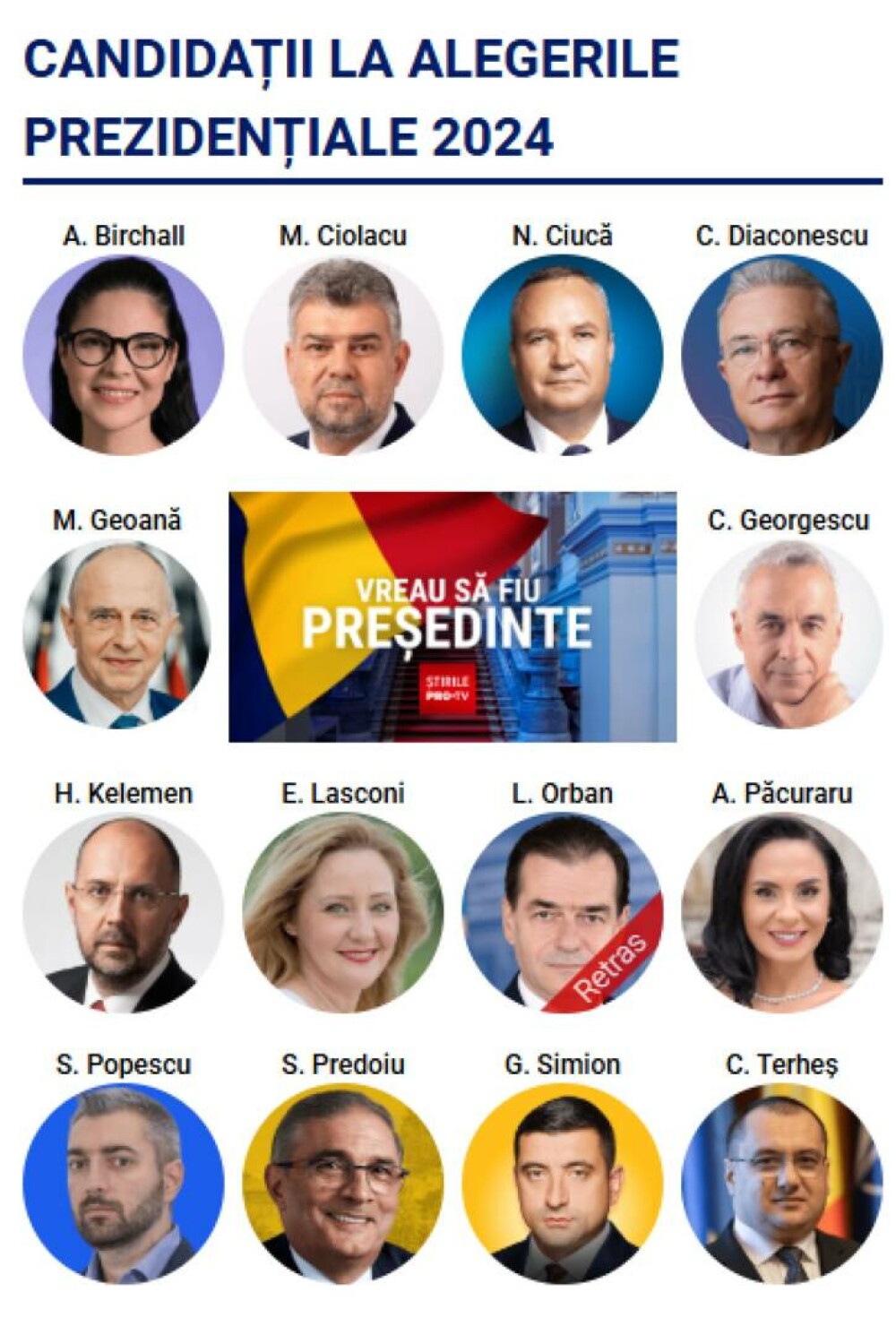 Candidații aflați pe buletinul de vot