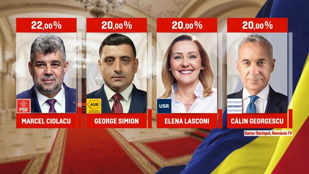 Rezultate Exit Poll Alegeri 2025 Corvette 