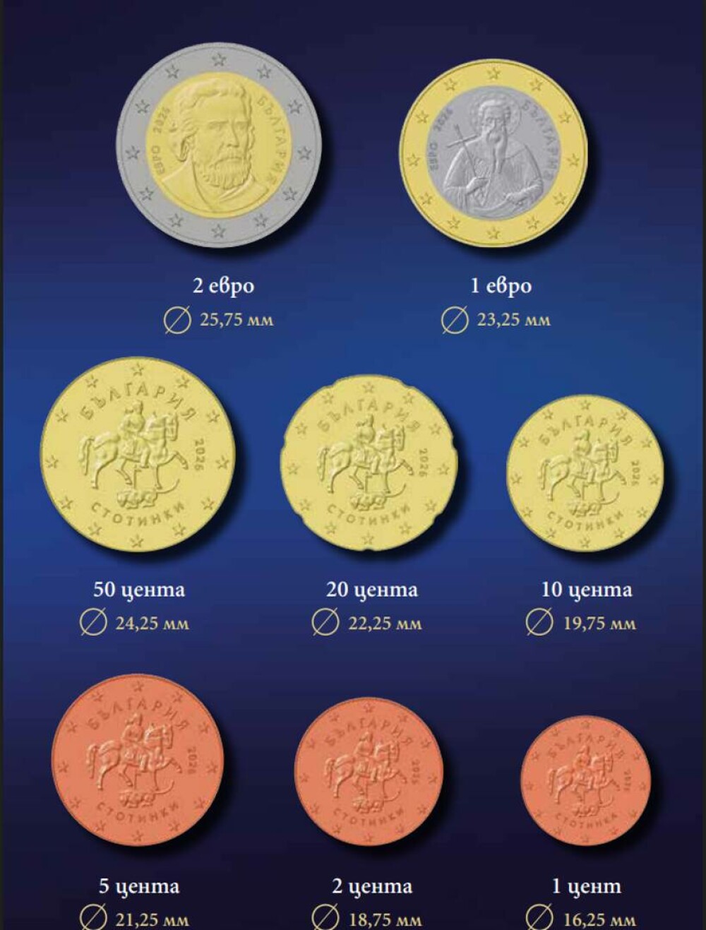 Cum vor arăta noile monede euro bulgare. Banca Națională a prezentat designul unic. FOTO&VIDEO - Imaginea 2