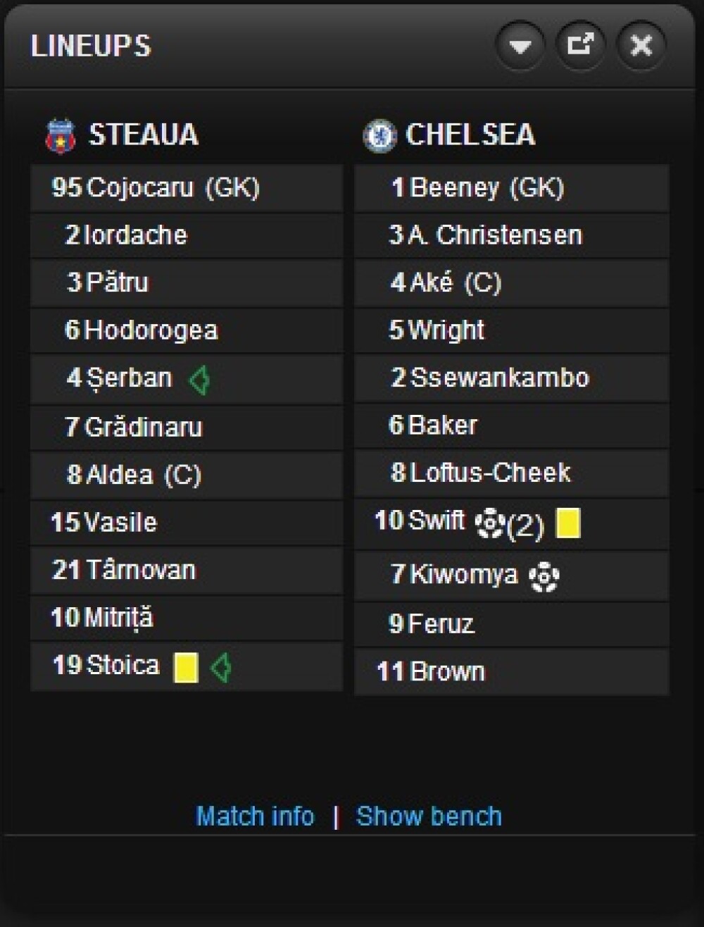 Steaua - Chelsea 0-4. Dubla pentru Ramires, gol Lampard, autogol Georgievski - Imaginea 11