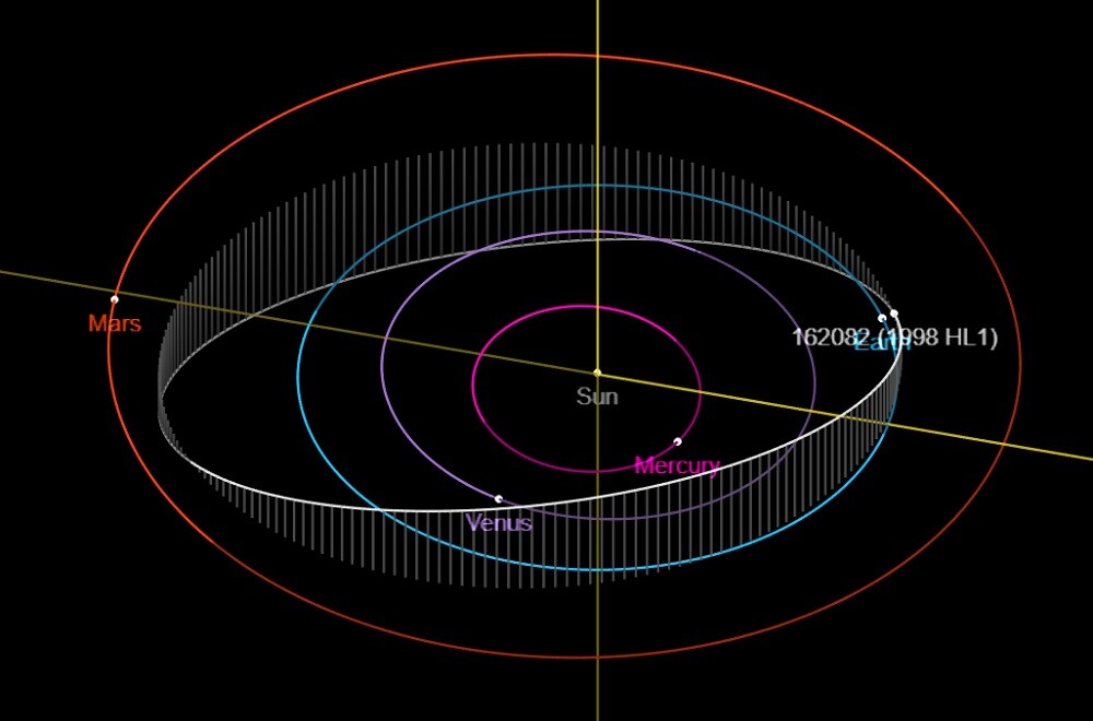 Un asteroid imens, cu ”potenţial periculos”, filmat când se apropie de Pământ. VIDEO - Imaginea 3