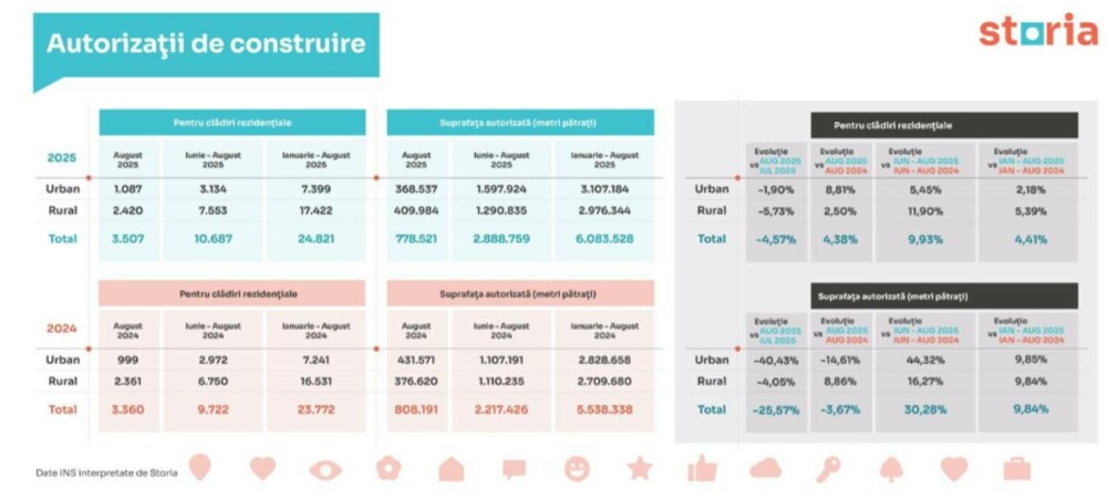 Surpriză pe piața imobiliară. Ce s-a întâmplat după majorarea TVA - Imaginea 2