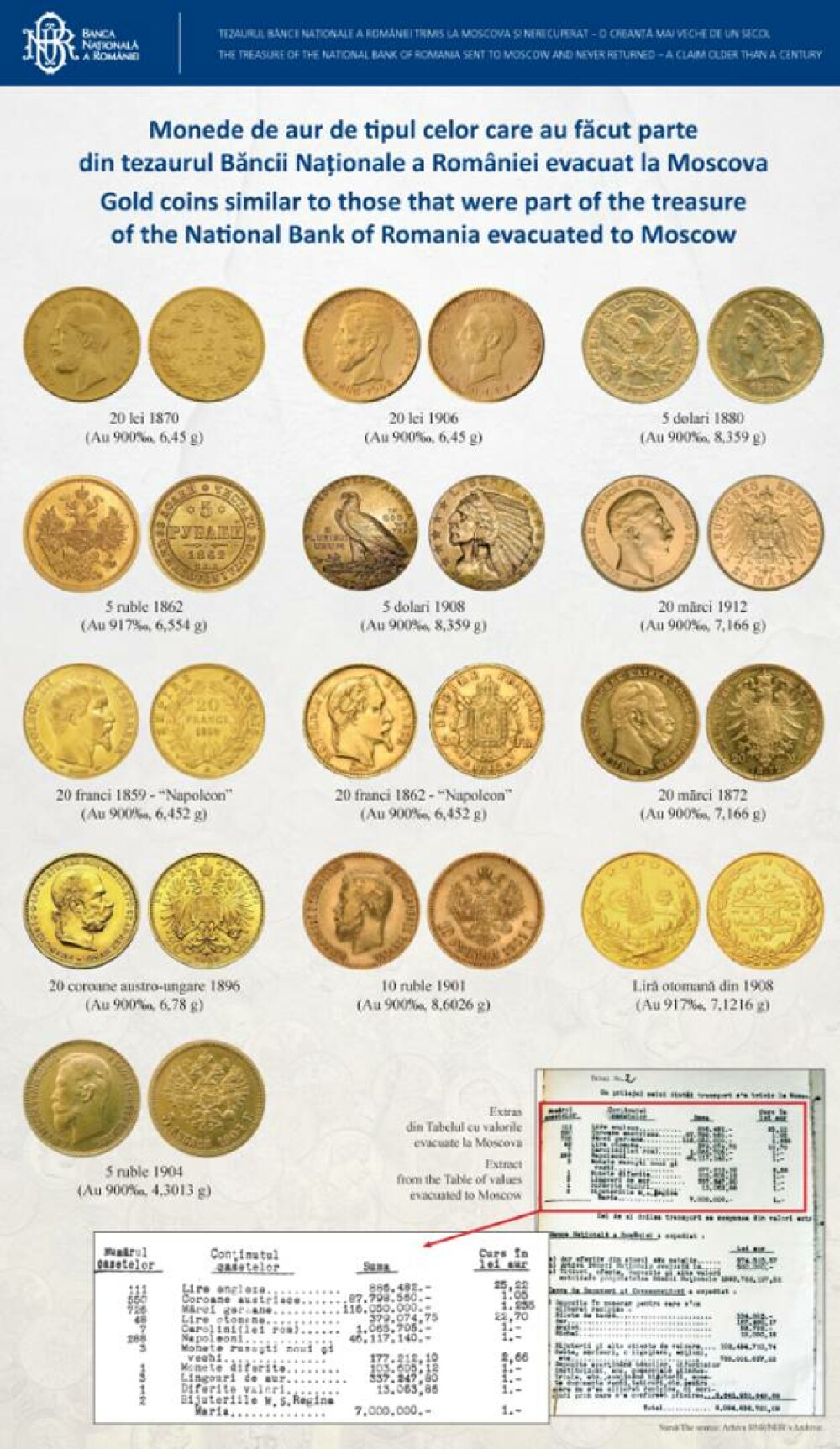 Cum arată Tezaurul României de la Moscova, pe care Rusia nu vrea să îl returneze. Documente publicate de BNR. FOTO - Imaginea 15